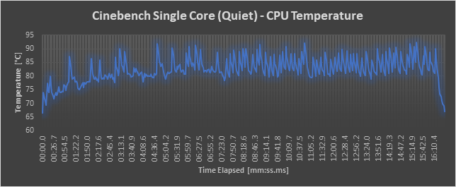 CPU Temperature - Quiet