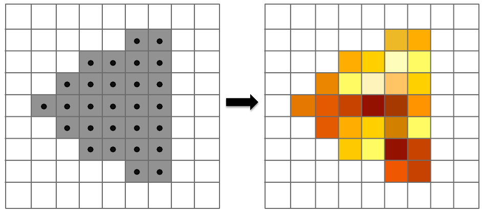 Fragment Processing