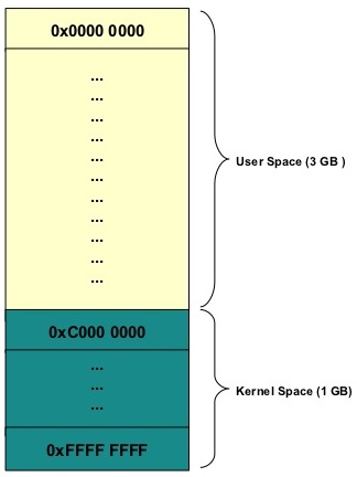 VAS Diagram